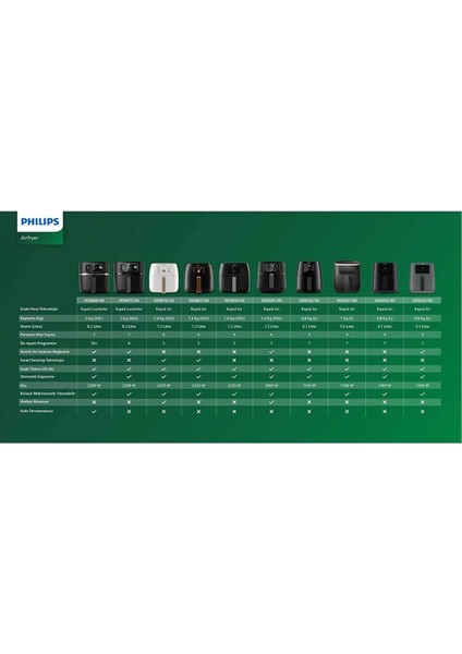 Wi-Fi Airfryer 5000 Xxl, Tepsi, Izgara, Pişirme Kabı Hediye, Beyaz