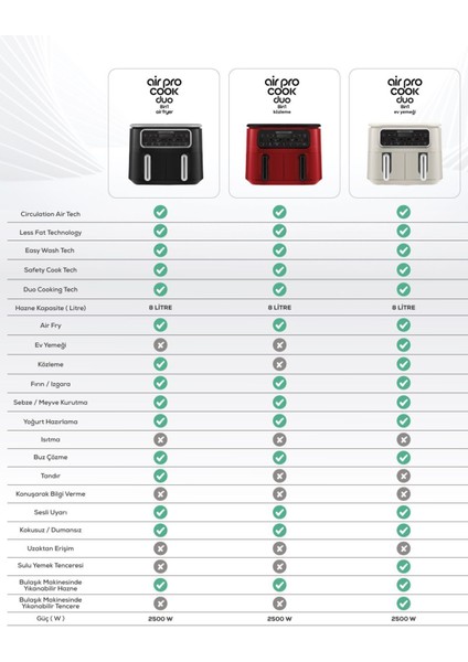 Air Pro Cook Duo Köz Xxxl 4+4 Litre Siyah Airfryer 8 Kişilik fırsatları
