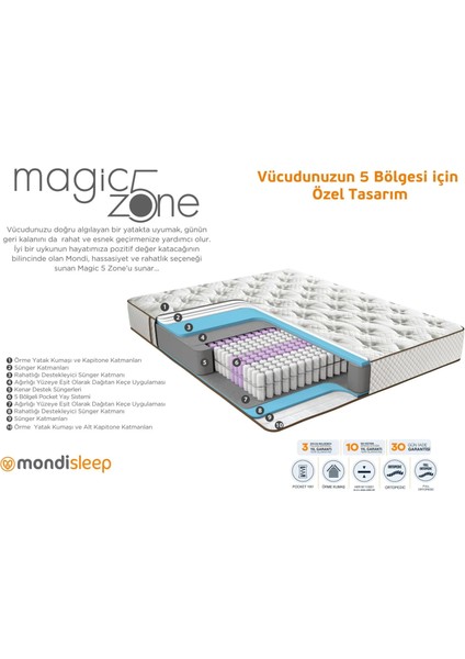 Magıc Zone 5 Yatak (100*200) modelleri