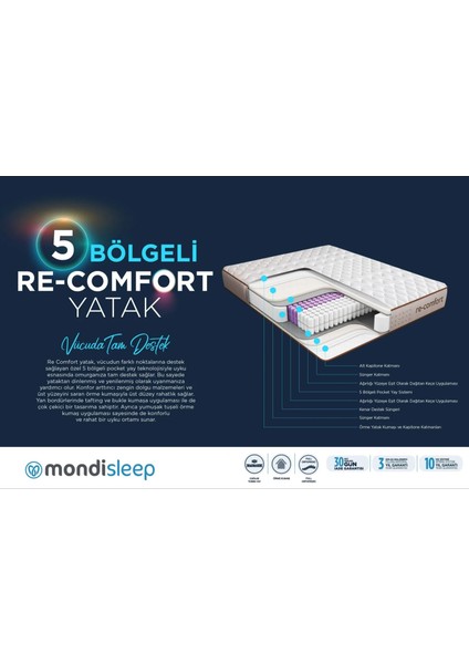 Re-Comfort 5 Zone Yatak (150*200) modelleri