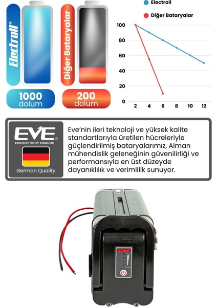 Rks XR75 Uyumlu 48V 13AH Güçlendirilmiş Elektrikli Bisiklet Bataryası fırsatları