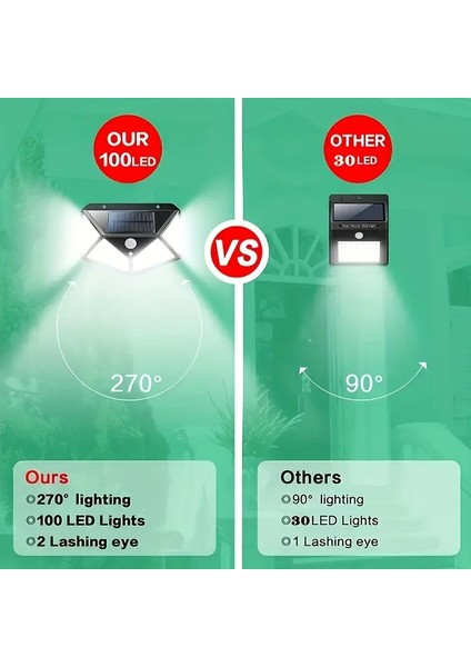 100 LED Güneş Duvar Lambası Açık Güneş Lambası (5224) fiyatları