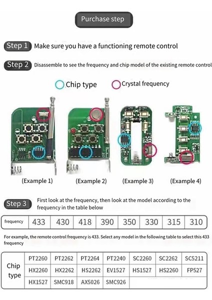 2 Pcs 433MHZ Kopyala Uzaktan Kumanda Araba Anahtar Garaj Kapı Açıcı Kopya Uzaktan Kumanda 4key Kablosuz Denetleyici Alıcı (Yurt Dışından) modelleri