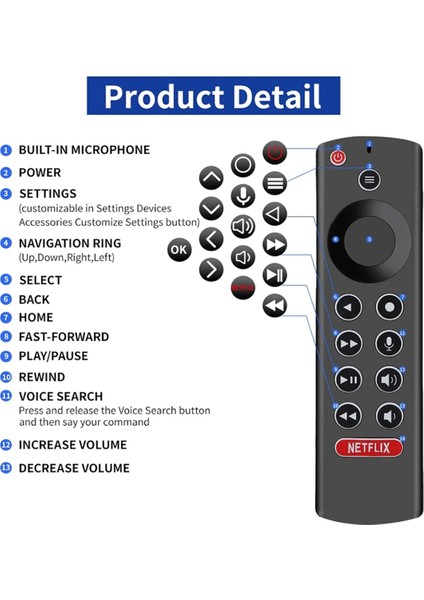 Nvıdıa Shıeld Dreamıng Box P3700 2015/2017/2019 Için Yeni Sesli Tv Uzaktan Kumandası (Yurt Dışından) indirimleri