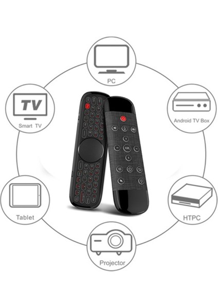 S40 Sesli Uzaktan Kumanda 2.4g Kablosuz Klavye Hava Fare Ir Öğrenme Android Tv Kutusu Için Mikro-Gyro Arkadan Aydınlatmalı (Yurt Dışından) modelleri