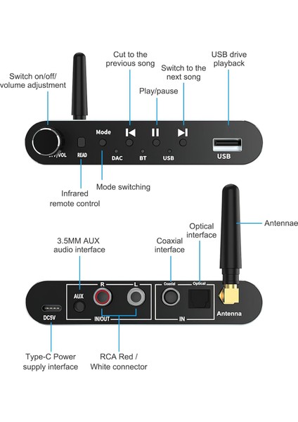 Bluetooth 5.1 Verici Alıcı Dijitalden Analog Ses Dönüştürücüsü Dac Kablosuz Adaptörü, Tv Için Analog&#39;a Koaksiye, Oyun (Yurt Dışından) fiyatları