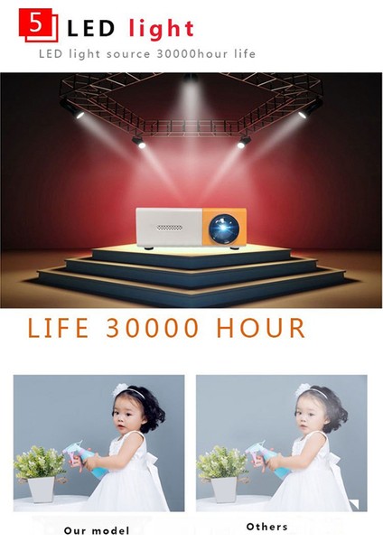 Okul Sezonu Çok Fonksiyonlu Sınıf Mini Projektör LED Mini Kablosuz 1080P Hd Projektör Ab Fişi, Black-White (Yurt Dışından) fiyatları