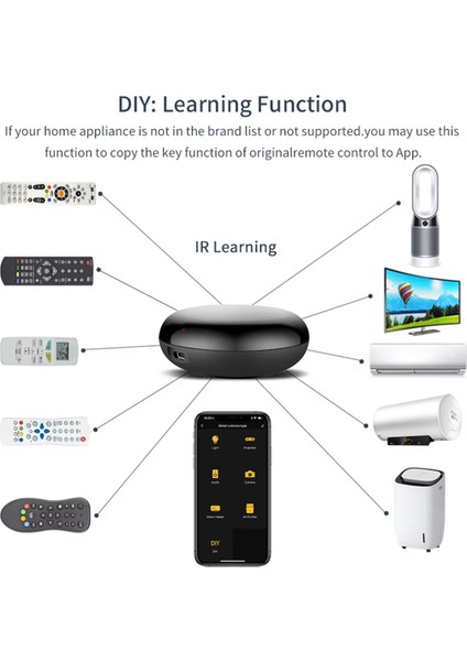Tuya Wifi Ir Uzaktan Kumanda Akıllı Ev Evrensel Kızılötesi Uzaktan Kontrolör Alexa ile Çalışıyor (Yurt Dışından) fırsatları
