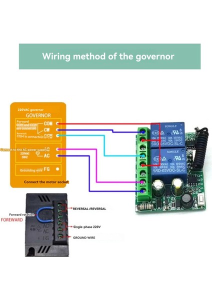 433MHZ Kablosuz Uzaktan Kumanda Anahtarı Ac 85-256V Röle Garaj Kapıları, Aydınlatma, Perdeler Için Alıcı Modülü (Yurt Dışından) fırsatları