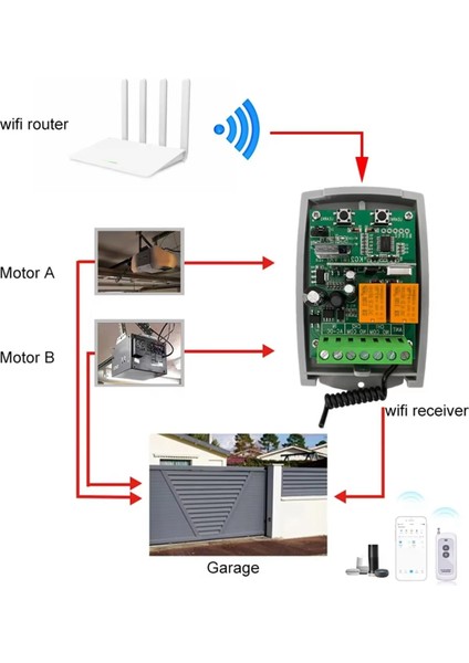 Tuya Wifi Garaj Kapısı Uzaktan Kumanda Alıcı 433.92MHZ 2ch Alıcı 85-250V Destek Uygulaması Rf Ses Kontrolü (Yurt Dışından) indirimleri