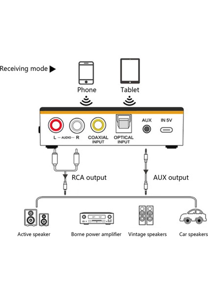 M8 Bluetooth 5.0 Rca Ses Alıcı Verici Aptxll 3.5mm Aux Müzik Kablosuz Adaptörü Mıc Nfc ile Araba Tv Hoparlörleri (Yurt Dışından) indirimleri