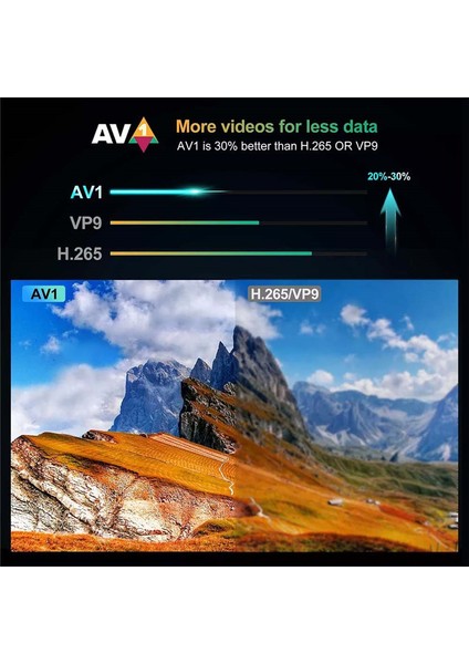 G7 Tv Stick S905Y4 4K Tv Dongle 2GB+16GB Android 11.0 Akıllı Tv Kutusu 2.4g 5g Wifi Bluetooth Medya Oynatıcı Set Üst Kutusu (Yurt Dışından) modelleri