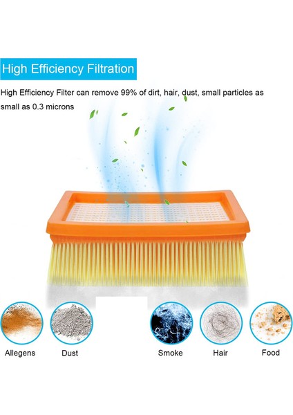 Karcher Mv4 Mv5 Mv6 Wd4 Wd5 Wd6 Için Yedek Hepa Filtresi (Yurt Dışından) fırsatları