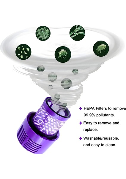 Dyson SV12, V10 Siklon Serisi Için Değiştirme Hepa Filtresi, V10 Absolute, V10 Hayvan, V10 Toplam Temiz Vakum Parçaları (Yurt Dışından) fırsatları