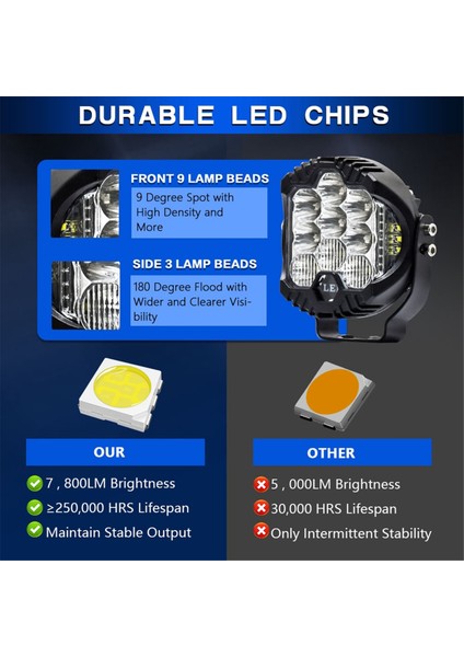 3 Inç Üç Yan Işıklı Iş Işıkları Kamyon Suv Tekne Off-Road Araçları Için LED Farlar Atv, Beyaz (Yurt Dışından) fiyatları