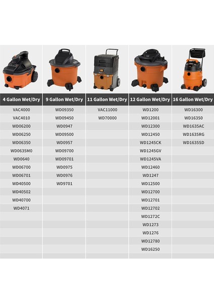4pcs 73316 Ridgid &amp; Craftsman Için Filtre Plakası Somun VT2565 9-16938 Islak Kuru Vac Filtresi Öncesi 2011 Vakuum Aksesuarlar Parçalar (Yurt Dışından) modelleri