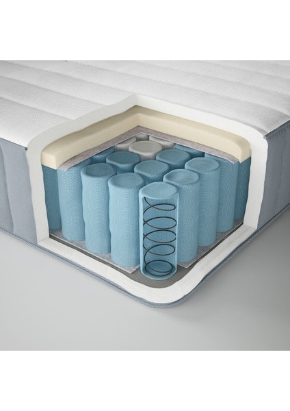 Çift Kişilik Yatak, Açık Mavi, 140X200 Cm, Ekstra Sert modelleri