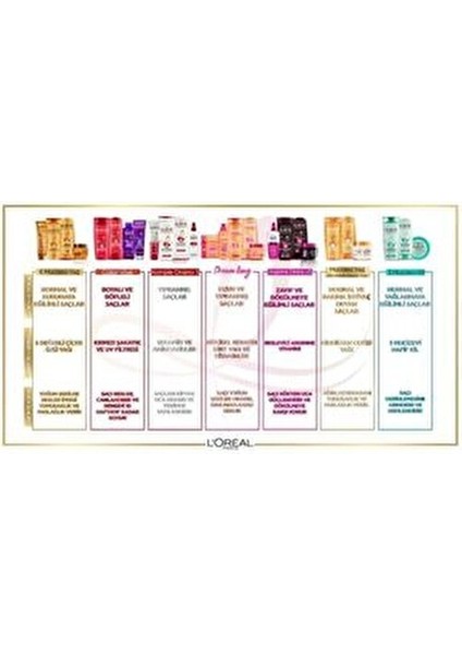 Dream Long Onarıcı Şampuan Tüm Saçlar İçin Kolay Tarama Etkisi 360 ml x 3 Adet