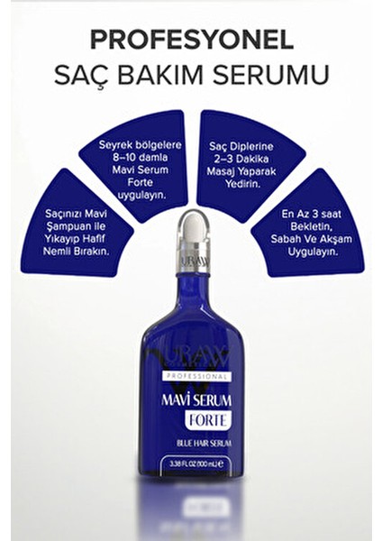 Mavi Serum Forte Dökülmeye Karşı Etkili Serum 2 Parça Biotin İçerir fırsatları