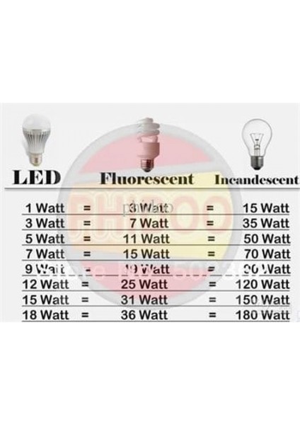 7 Watt 12 Volt LED Ampul fırsatları
