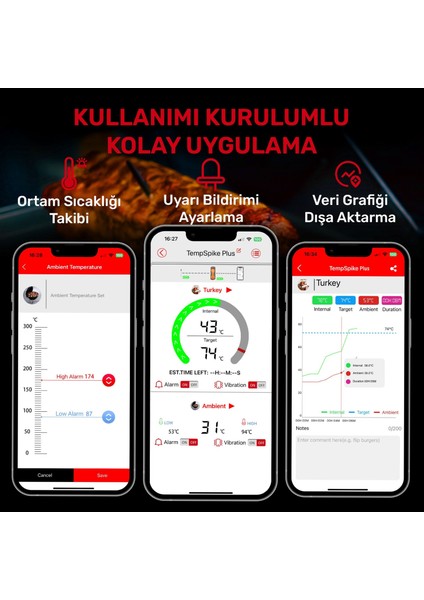 TP970 Şarjlı 182M Kablosuz Alarmlı 1problu Telefon Kontrollü Profesyonel Gıda Termometresi indirimleri