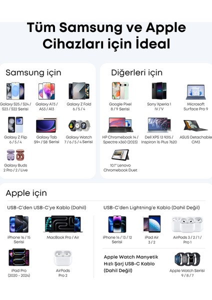 Nano 45W (1,8m Usb-C Kablo Dahil) Şarj Cihazı Siyah - B2692 indirimleri