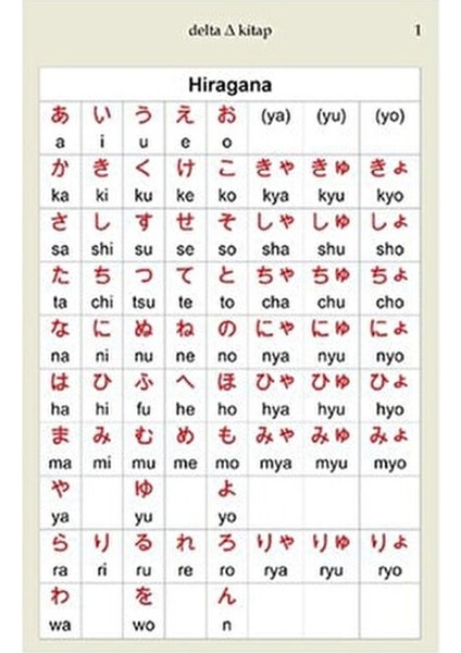 Japonca Dil Kartları 174 Sayfa indirimleri