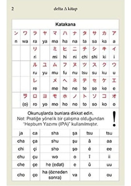 Japonca Dil Kartları 174 Sayfa
