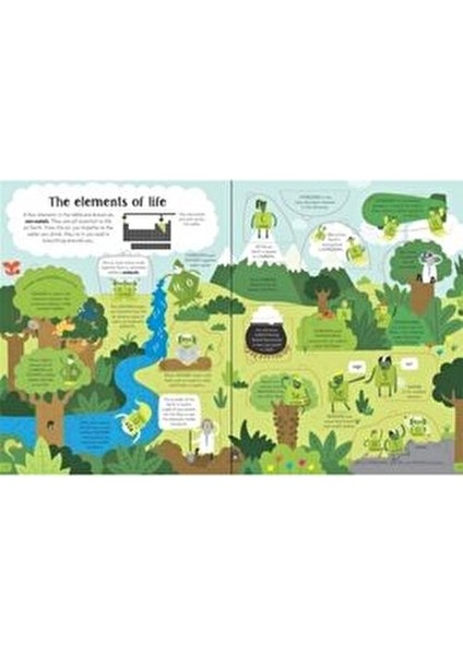 Lift The Flap Periodic Table fırsatları