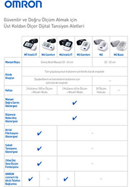 M7 Koldan Tansiyon Aleti Bluetooth Özellikli Üst Kol Ölçüm 4015672111721