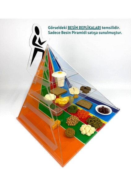 Besin Piramidi indirimleri