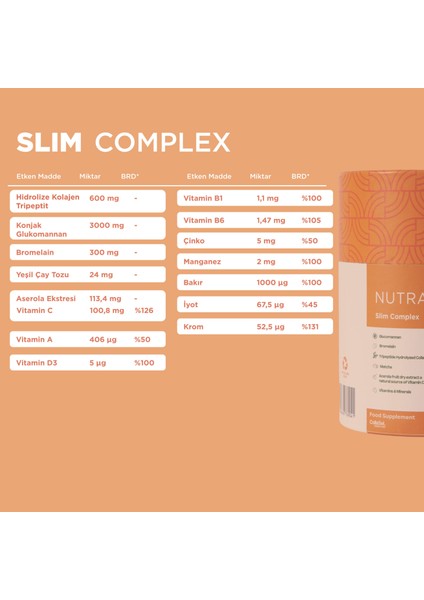 Slim Complex – Glukomannan, Bromelain, Tripeptit Kolajen, Vitamin & Mineral Gıda Takviyesi
