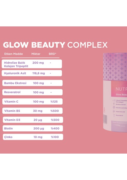 Glow Beauty Complex – Resveratrol, Biotin, Hidrolize Balık Kolajen Tripeptit ve Hyaluronik Asit Içeren Cilt & Güzellik Takviyesi