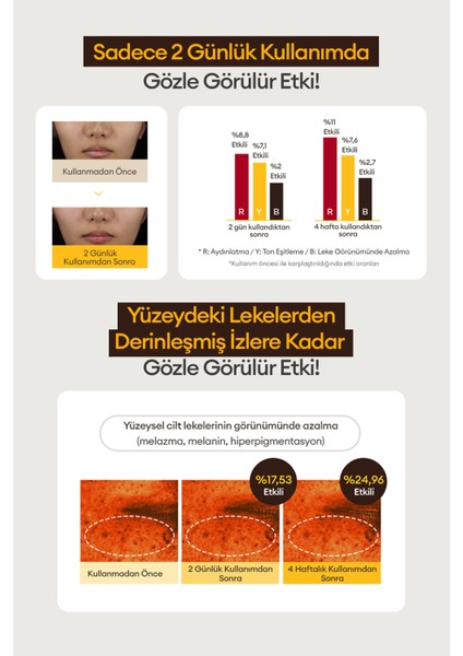 %27 Oranında Saf C Vitamini Içerikli, Leke Karşıtı, Aydınlatıcı Ampul Vita C Plus 27 Expert Ampoule indirimleri