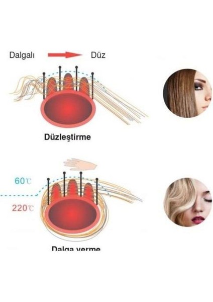 Mor Renkli Elektrikli Saç Düzleştirici Fırça, Şık ve Kullanışlı Tasarım fırsatları