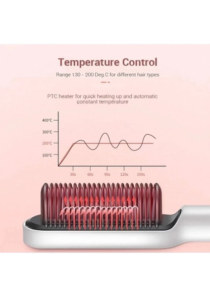 Çok Renkli Elektrikli Hızlı Isıtmalı Saç Düzleştirici Tarak Fırça fırsatları