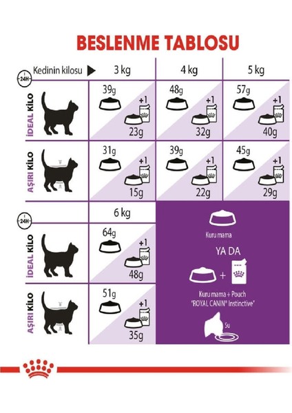 Royal Kanin Sensıble 33 Hassas Yetişkin Kedi Maması 2kg fırsatları