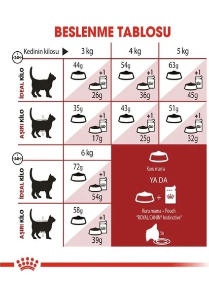 Fit 32 Yetişkin Kuru Kedi Maması 4 kg modelleri