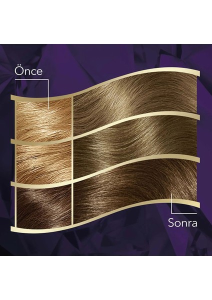 Koleston Intense Saç Boyası 7/11 Ekstra Küllü Kumral - Salon Kalitesi indirimleri