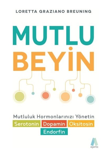 Mutlu Beyin