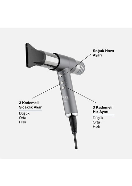 Airwave Saç Şekillendirici Set Gri, Parlak ve Pratik Saç Şekillendirme Çözümü fiyatları