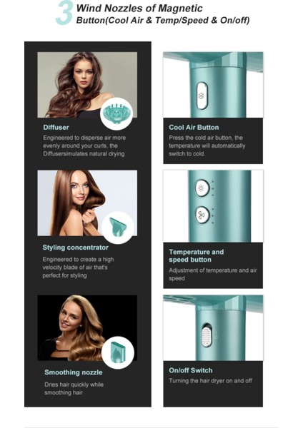 Hızlı ve Güçlü Saç Kurutma Makinesi, Fırçasız Motor, Beyaz Renk