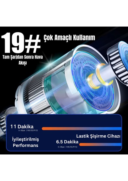 CZK-D02 Dijital Ekranlı Lastik Şişirme Hava Pompası Powerbank Özellikli fırsatları