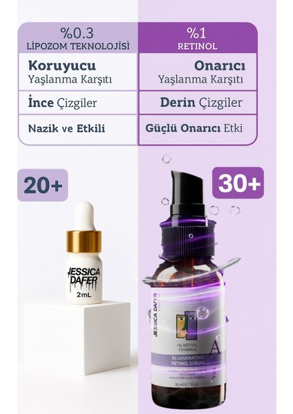 Kırışıklık Karşıtı, Onarıcı Retinol (A Vitamini) Gece Serumu 30 ml (%1 Retinol + Ceramide) Cilt Bakım Seti fırsatları