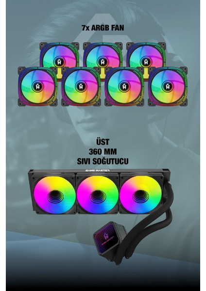 F7 Lite Argb RTX5060 R7 5700X Cpu 32GB Ram 1tb M.2 RTX5060 Argb Sıvı Soğutuculu Gaming Pc fırsatları