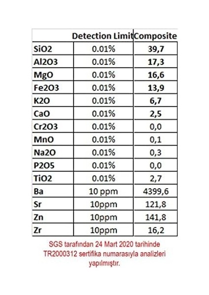 Vermikülit - Superfine 10 Litre modelleri