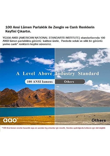 1024X600 Pixel 140 Ansi Lümen Wifi Destekli Taşınabilir Mini Projeksiyon Cihazı modelleri