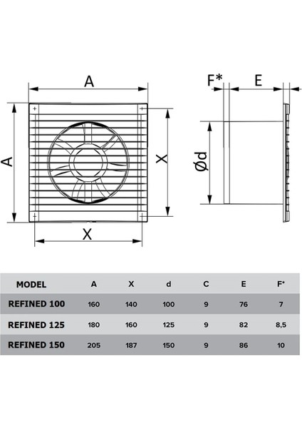 Refined 100 Aksiyal Fan D100 Sessiz ve Güçlü Havalandırma Fanı modelleri