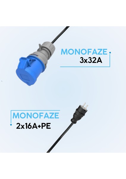 Karavan Elektrik Girişi Uzatma Kablosu 20 Metre 2x16A Fiş - 3x32A Priz fiyatları