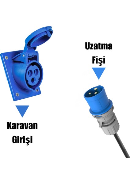 Karavan Elektrik Girişi Uzatma Kablosu 20 Metre 2x16A Fiş - 3x32A Fiş indirimleri
